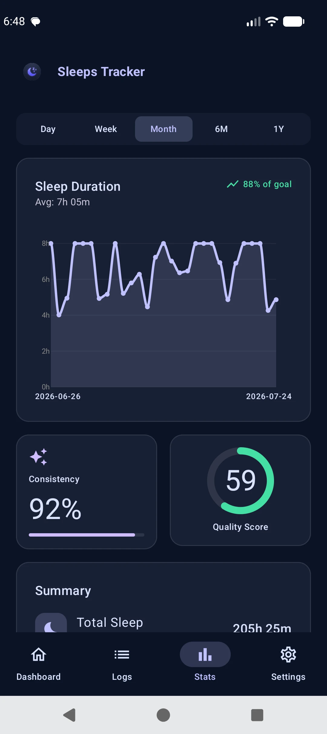 Sleeps Tracker statistics screen showing duration chart, consistency and quality score